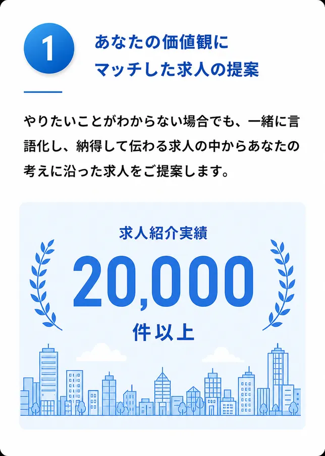 あなたの価値観にマッチした求人の提案。求人紹介実績20,000件以上。