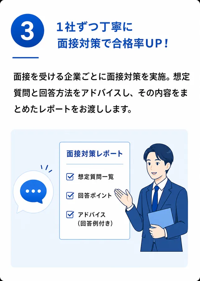1社ずつ丁寧に面接対策で合格率アップ。
