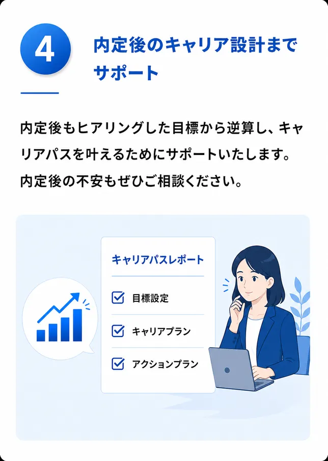 内定後のキャリア設計までサポート。